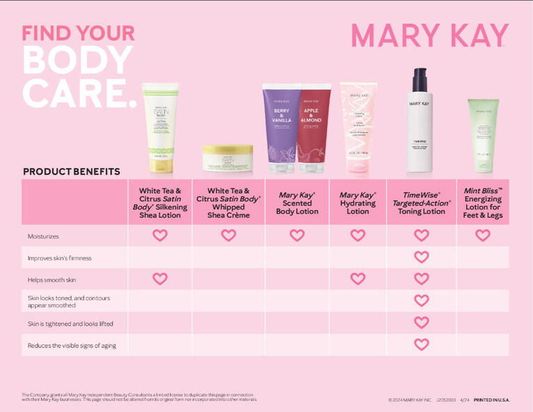 Body Product Comparison